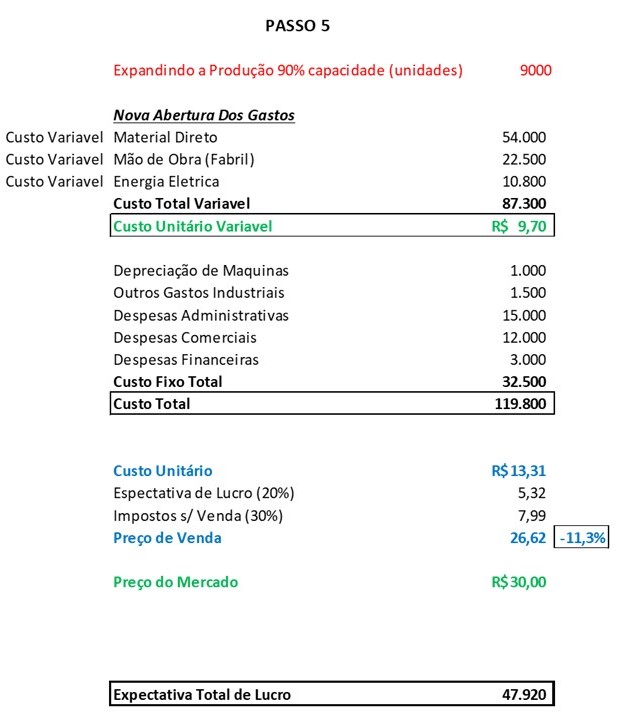Análise de Custos e Formação de Preços - Ribeirão Preto